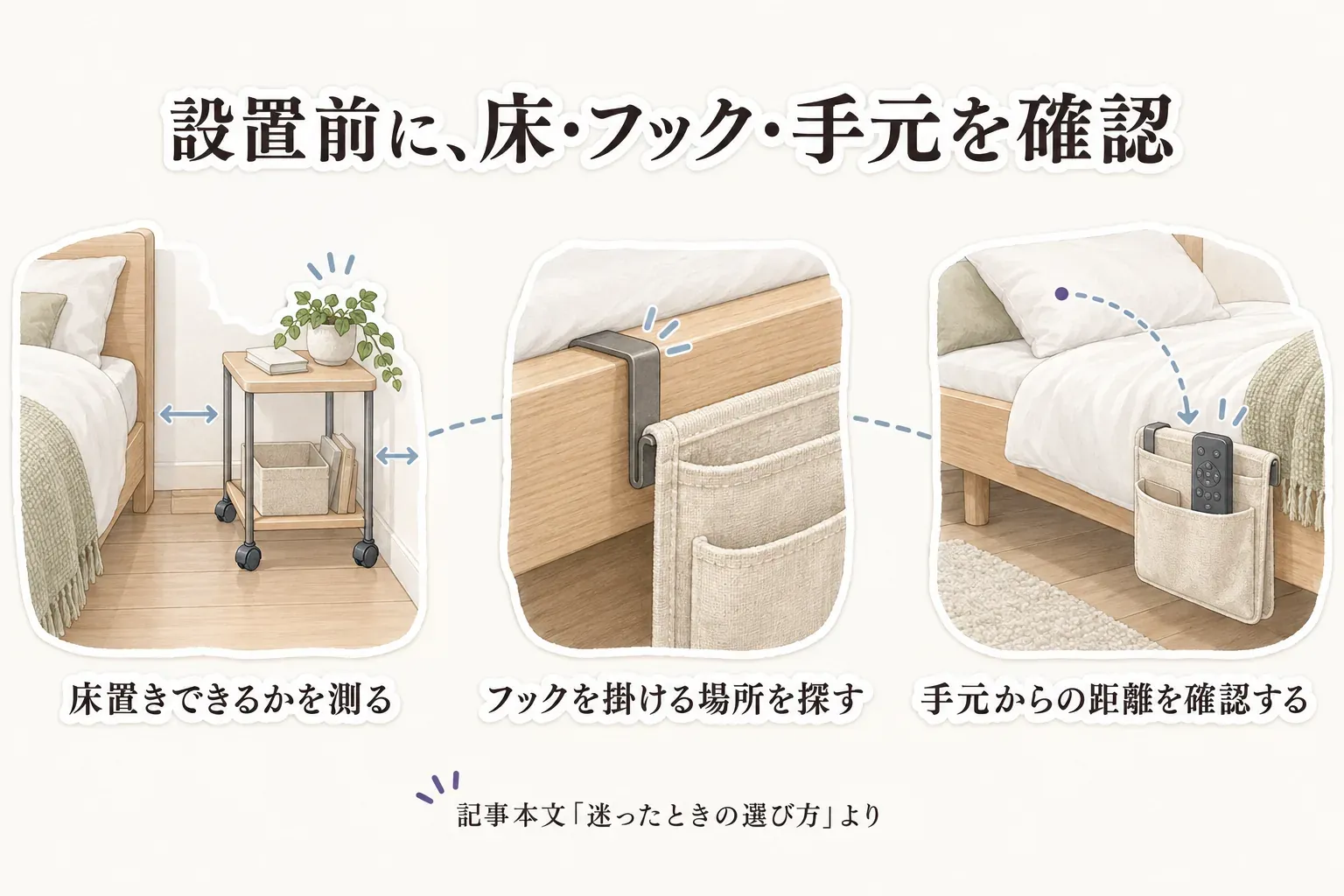 キャスター付きサイドテーブルをベッド脇に置く前に床の幅を測る場面、ベッドフレームへポケットのフックを掛ける場面、横になった姿勢からポケット内のリモコンへ手を伸ばす距離を確認する場面を示す図。記事本文「迷ったときの選び方」より