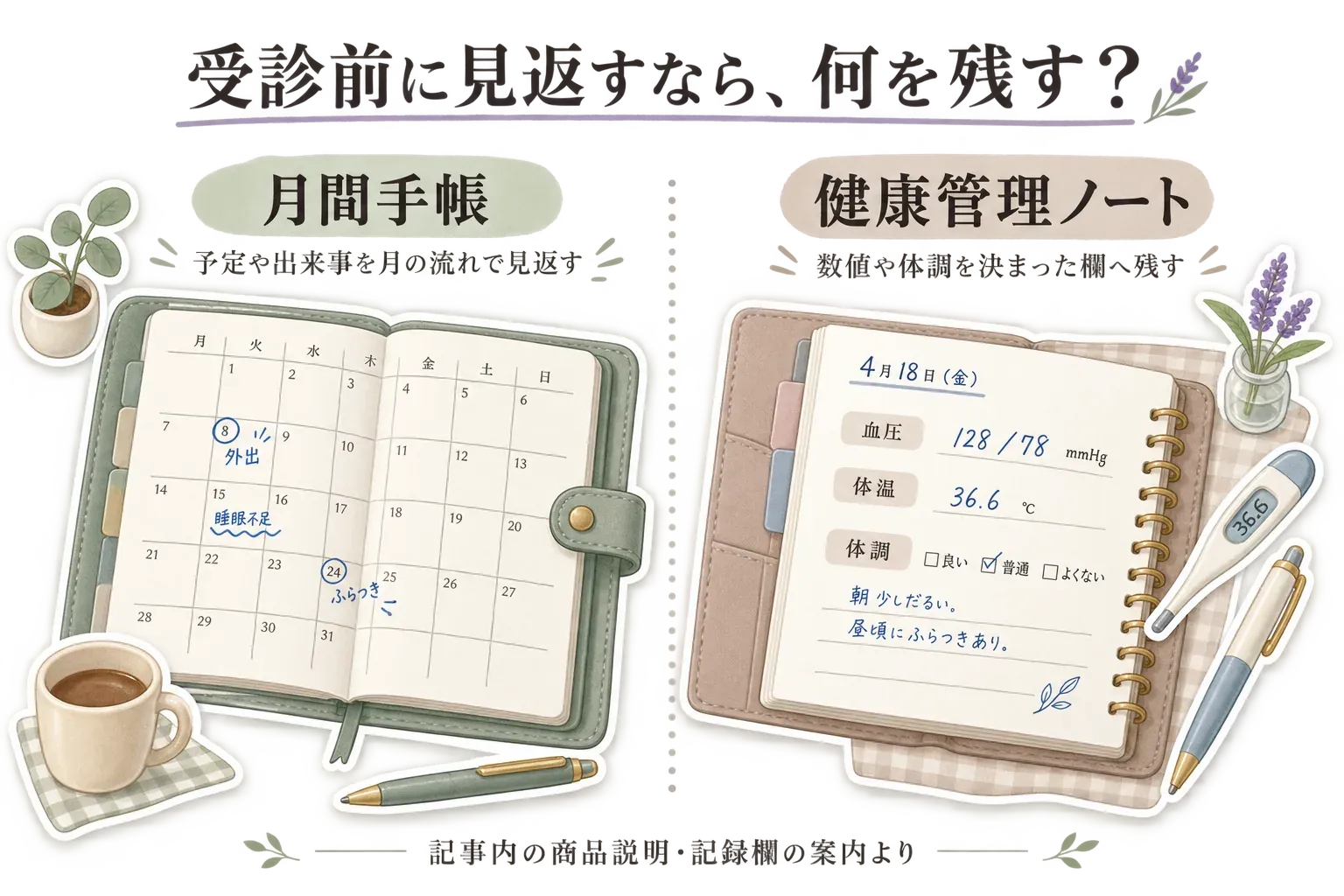 血圧・体温・体調などの数値を毎日決まった欄へ書く健康管理ノートと、外出・予定・体調の変化を月単位で見返す月間手帳の、記録目的による選び分けを示す図。慶應義塾大学病院KOMPAS「めまい」の受診前に整理する項目を参考